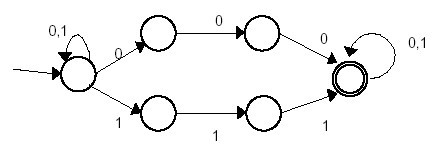 [1] 有如图所示的有穷自动机，与之等价的正规式为（）。 a. （0|1)*（000|111)（0|