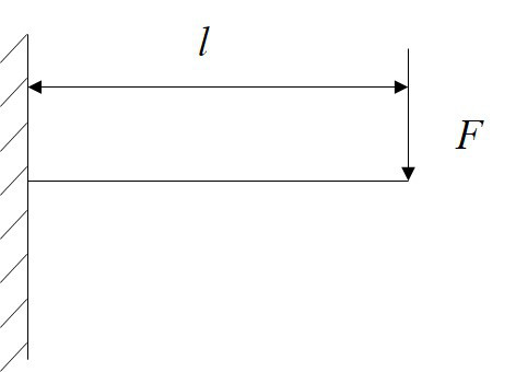 for the cantilever beam with length l, the deflect