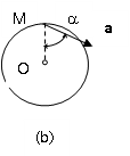 the disks are rotating around axes passing through