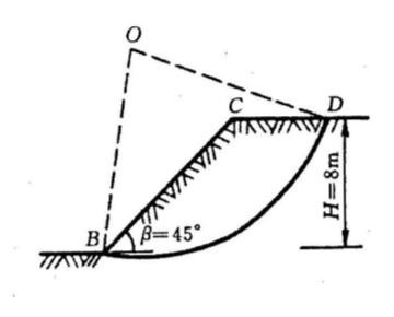 如图所示简单土坡。 已知土坡高度h=8m，坡角b=45°，土的性质为：如图所示简单土坡。 已知土坡高