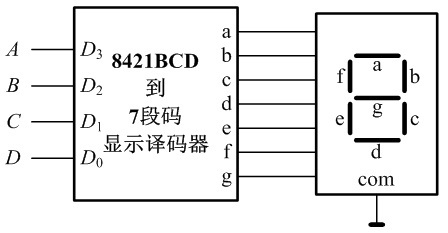 下图所示为实现8421bcd码到7段码转换的显示译码器框图。设显示译码器输入端a、b、c、d输入为8