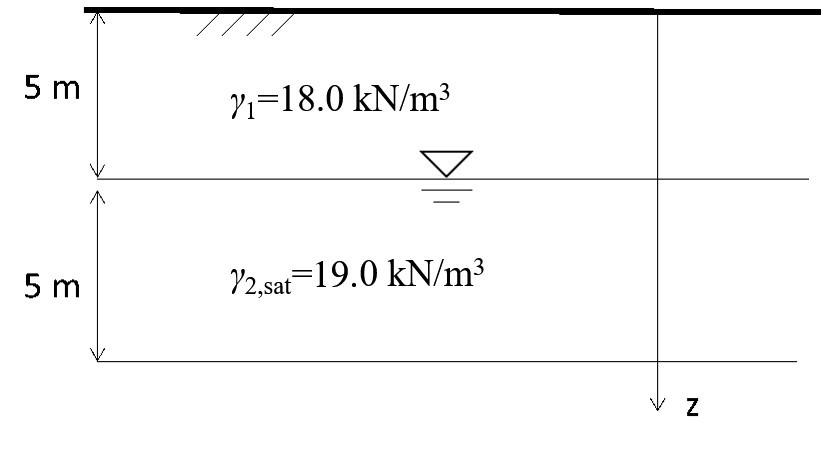 如图所示的地基，地下水位在5米深处，地下水位以上的土体天然重度为18 kn/m3，地下水位一下土体为