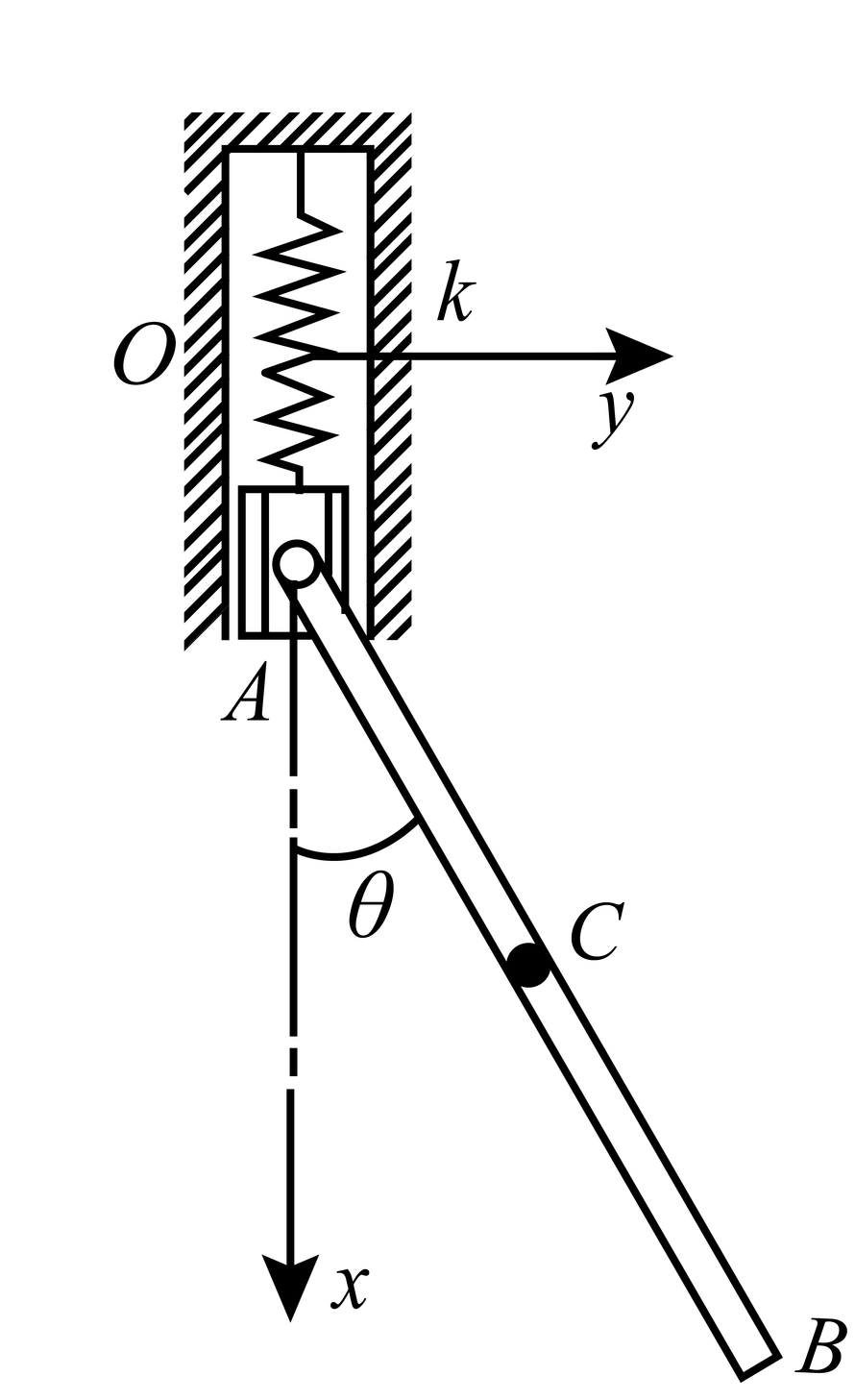 均质细杆AB长为l， 质量为m，其A端与刚度系数为k的弹簧相连，可沿铅垂方向振动， 同时杆AB还可以