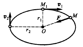 质点m在固定中心引力的作用下绕该中心运动。质点在离中心最近时，速度质点M在固定中心引力的作用下绕该中