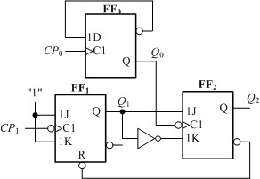 逻辑电路如下图所示，设图中各触发器的初态均为“0”。试分析在给定电路输入波形作用下，正确的电路输出波