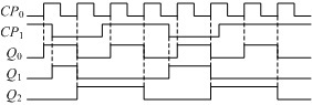 逻辑电路如下图所示，设图中各触发器的初态均为“0”。试分析在给定电路输入波形作用下，正确的电路输出波