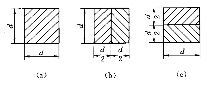 承受相同弯矩Mz的三根直梁，其截面组成方式如图a、b、c所示。图a中的截面为一整体；图b中的截面由两