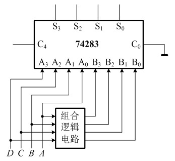 74283引脚图及功能图片