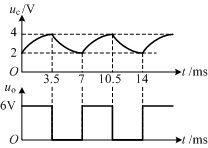 由555定时器所构成电路如下图(a)所示，设图中二极管VD具有理想特性，芯片5脚悬空。已知电路的工作
