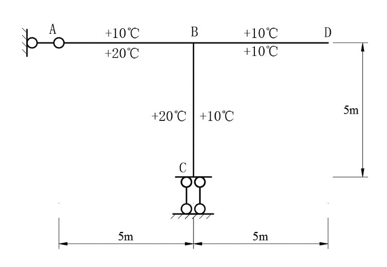 已知图示结构各杆截面为矩形，截面高度h=0.5m，材料线膨胀系数  ，则当梁和柱温度改变如图所示时，