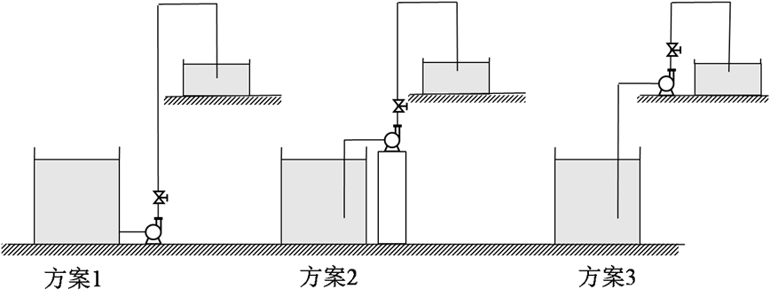 将同一型号的离心泵按照下图所示的三种方式安装在管路中，三种方式的管路总长（含局部阻力的当量长度）相同
