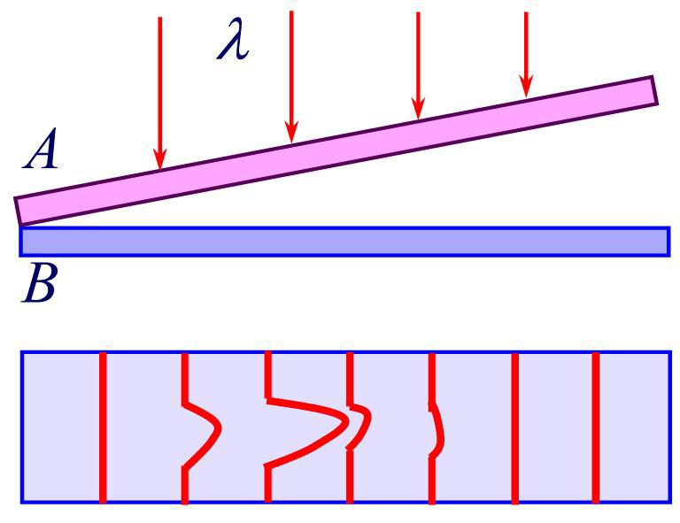 如图所示，一光学平板玻璃A与待测工件B之间形成空气劈尖，用波长l=500 nm的单色光垂直入射。 看