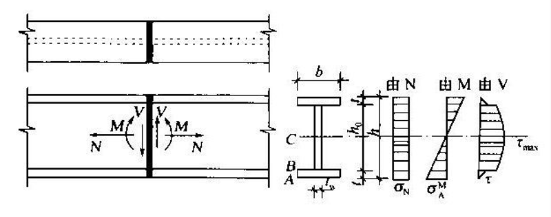 下图为三块钢板焊接的工字型截面的对接焊缝。已知：翼缘板为：-12×100，腹板为：-10×200板，