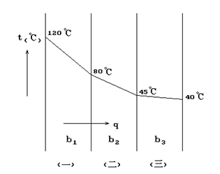 穿过三层平壁的稳定导热过程，如图所示，试比较第一层的热阻 R1与第二、三层热阻R2、R3的大小___