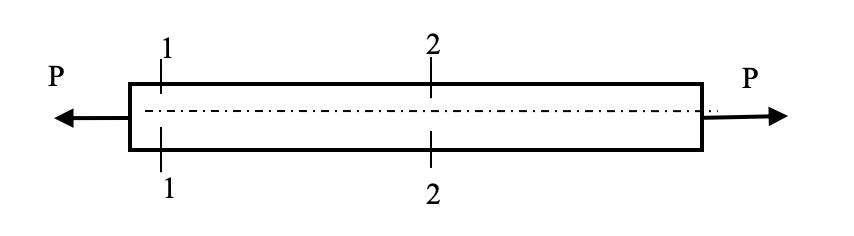 轴向拉伸细长杆件如图所示，则正确的说法应是（) （a) 1-1、2-2面上应力皆均匀分布 （b) 1