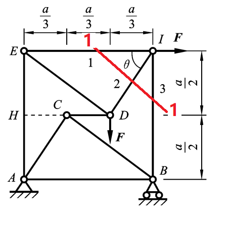 求图示桁架中1，2，3杆件的内力，有人采用如下方法得到方程，可以求出3个杆件的内力。 方法： 取整体