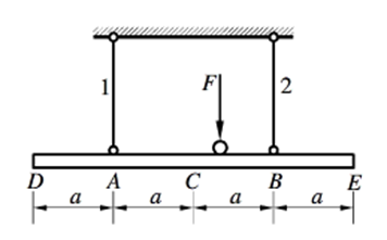 结构如图，载荷F可在横梁（刚性杆）DE上自由移动。杆1和杆2的横截面积均为A，许用应力均为（拉、压相