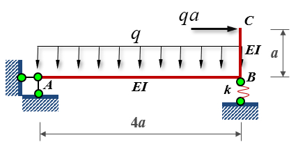 如图所示的结构，ei为常数，结点b处弹性支撑刚度系数k=ei/a3，杆件a截面的转角θa值为___如
