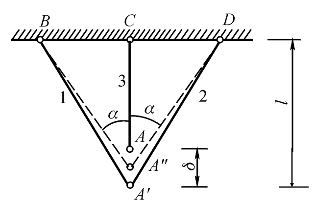 图示结构1、2杆的拉压刚度E1A1＝E2A2，3杆的拉压刚度E3A3，由于制造误差，3杆短了，则3杆
