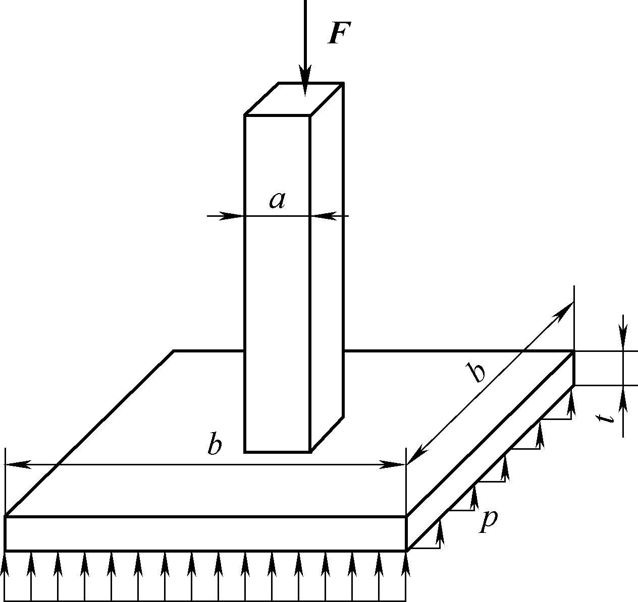 正方形截面的混凝土立柱被浇筑在正方形混凝土基板上。已知立柱横截面边长a=20cm，基板边长b=1m，