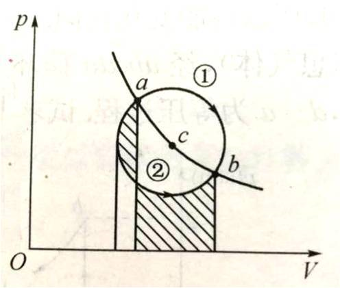 一定量的理想气体，从a态出发经过1或2过程到达b太，acb为等温线（如图），则1,2过程中外界对系统