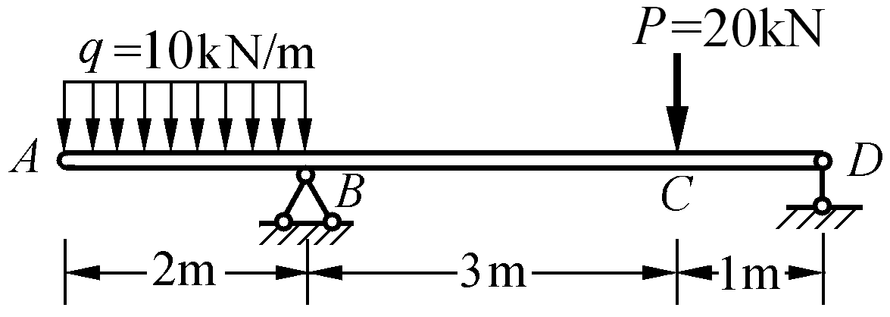 T形截面梁受力和横截面尺寸如图，则梁内最大弯曲正应力发生的位置为（） 
