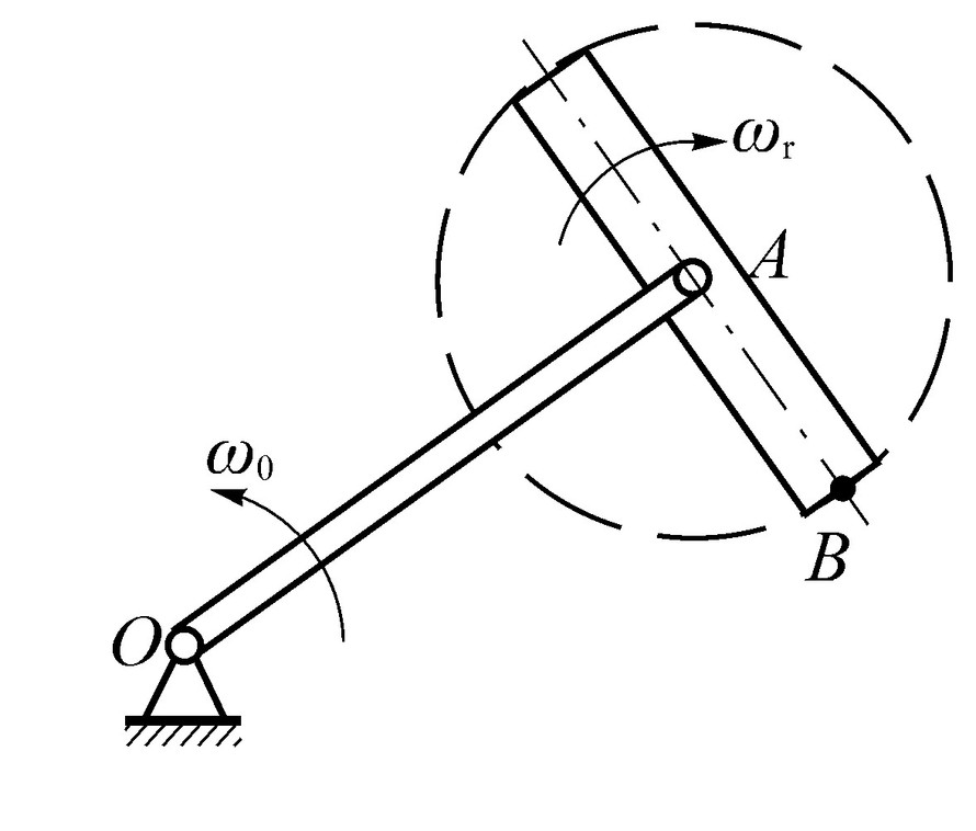 杆OA长L，以w0绕O轴转动，长R的叶片AB以相对角速度wr绕OA直杆的A端转动，若以OA杆为动坐标