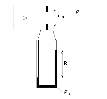 有一内径d＝50mm的管子，用孔板流量计测量水的流量，孔板内孔直径d0=25mm，u形压差计的指示液