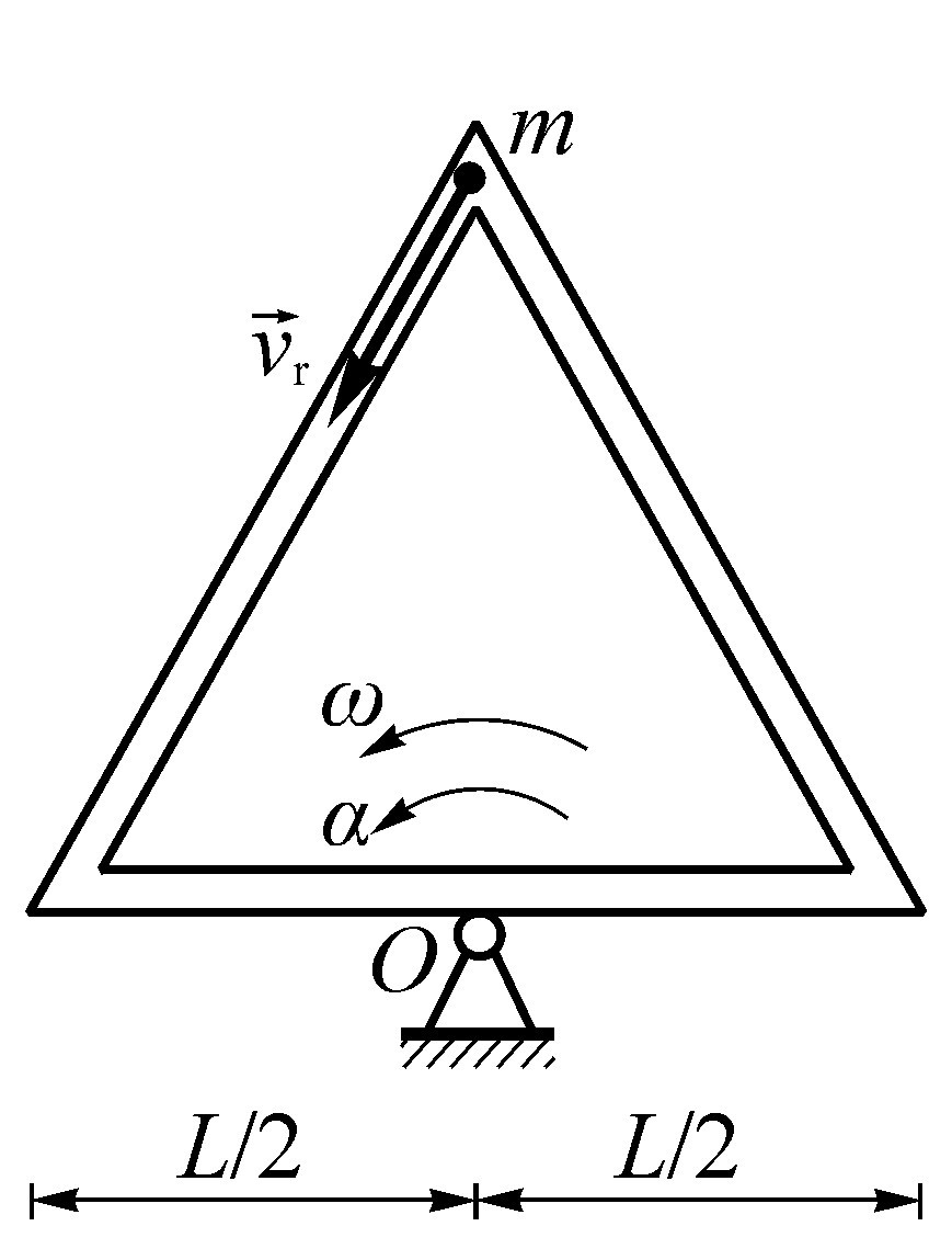 已知等边三角形框架绕水平轴O转动，角速度为w，角加速度为a，边长为L。当质量为m的小球以相对速度  