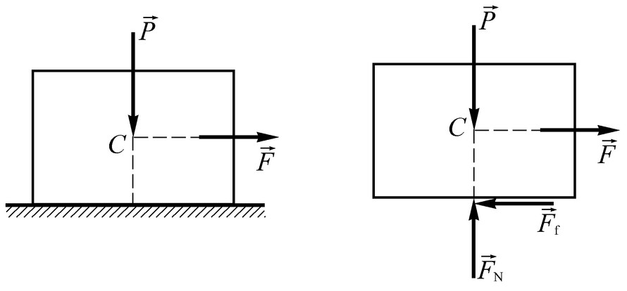 图示一均质矩形物块，重P，与固定支承面之间的静滑动摩擦因数为fs，其上作用水平力  ，若矩形物块处于