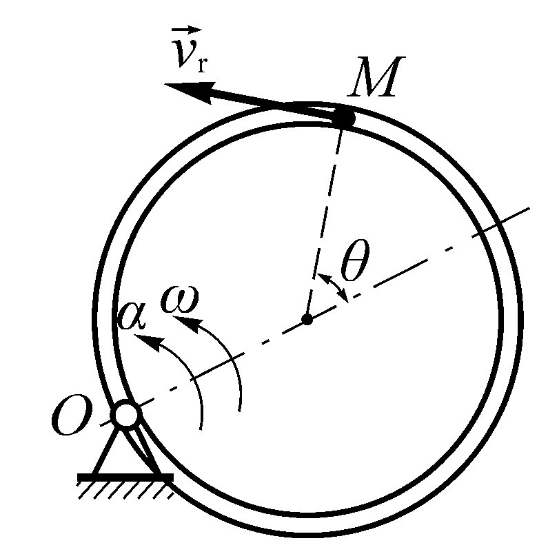 半径为R的圆环在水平面内绕通过环上一点O的铅垂轴以角速度w，角加速度a转动。环内有一质量为m的光滑小