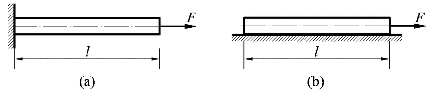 图中两杆的材料和尺寸均相同。(a)杆受静力F作用，不计杆的自重；(b)杆置于光滑平面上，在力作用下以
