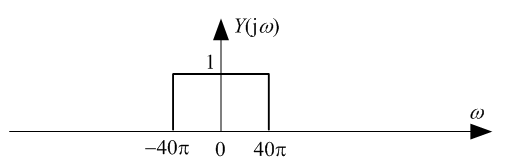利用数字系统处理模拟信号的框图如下图(a)所示，若抽样间隔秒，信号的频谱和系统的频率响应如下图(b)