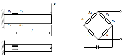 图示悬臂梁，其弹性模量为E，抗弯截面系数为W ，用电测法测定F。若布片、接线 方案如图所示，，则力F