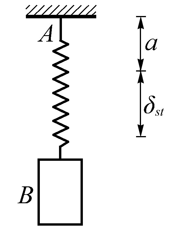 弹簧AB的原长为L0，不计质量，A端固定，B端挂一重为P的物块。静止时弹簧的静伸长为dst=L0，今