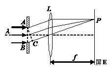 一束波长为λ的平行单色光垂直入射到一单缝AB上，装置如图。在屏幕E上形成衍射图样，若P是中央明纹一侧