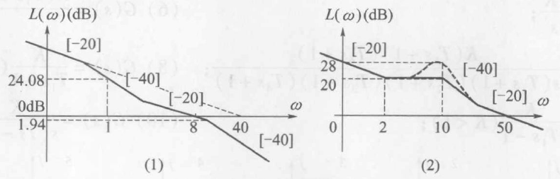 两个最小相角系统传递函数的近似对数幅频特性曲线如图所示，试写出对应的传递函数。 