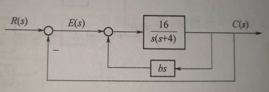 已知控制系统结构图如图所示。 （1)当不存在速度反馈（b=0)时，试确定单位阶跃输入时系统的阻尼系数