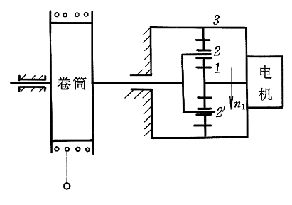 起 重 卷 扬 机 机 构 运 动 简 图 如 图 所 示， 电 机 以 n1=750 r/min，