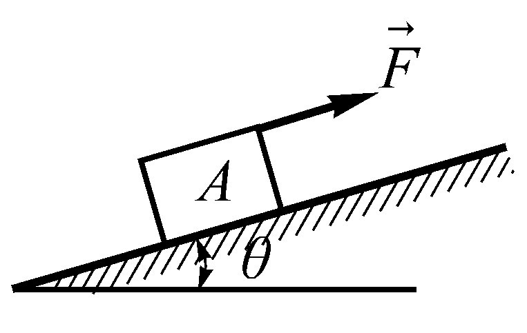 如图所示正立方体a的质量为8 kg，边长为100 cm，斜面的倾角q = 15°。若静摩擦因数为fs