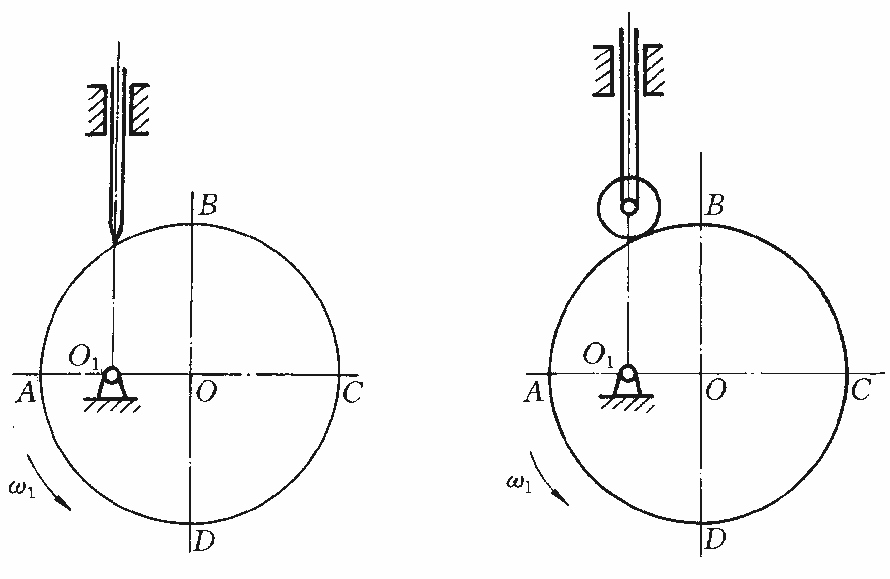 有一对心直动尖顶从动件偏心圆凸轮机构，o为凸轮几何中心，o1为凸轮转动中 心，直线ac^bd，o1o