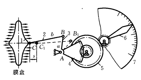 5 飞机上使用的高度表就是连杆