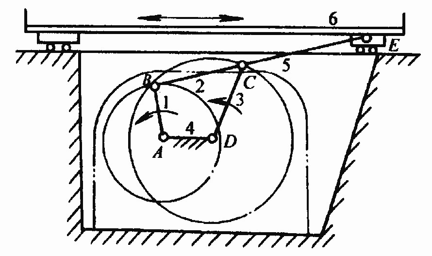 1.惯性筛工作机构如图1所示惯性筛的工作机构原理，是双曲柄机构的应用实例。由于从动曲柄3与主动曲柄1