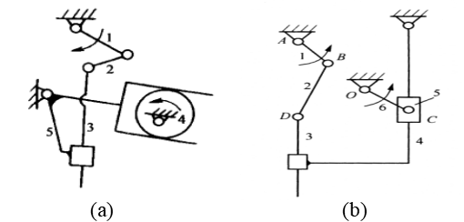 7图7（a)和（b)是缝纫机针杆传动机构的两种设计方案，工作构件是针杆3，是曲柄滑块机构1-2-3的