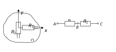 在试件表面应力均匀分布的区域Ω内粘贴两枚单轴应变计和，栅轴相互垂直，并组成半桥测量电路，如图所示。已