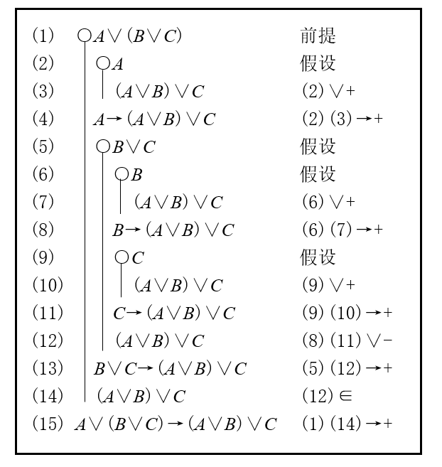 以下为一位同学证明a∨（b∨c)→（a∨b)∨c是pn定理时所给出的以下为一位同学证明A∨(B∨C)