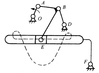 图1所示是一个输出构件具有间歇运动特性的串联组合机构。前置机构为曲柄摇杆机构oabd，后置机构是1.