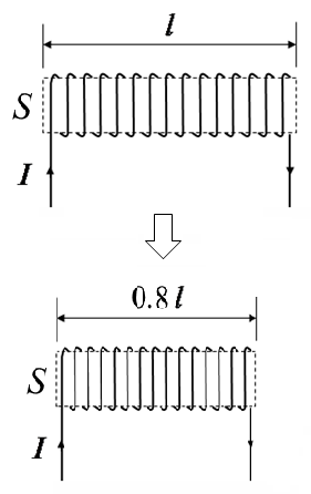 a long solenoid is compressed to 80% of its origin