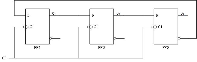 由D触发器构成的3位（）计数器电路如图所示，电路（）自启动。 