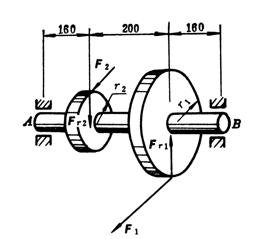 变速箱中间轴装有两直齿圆柱齿轮，其分度圆半径r1 =100 mm，r2 =72 mm，啮合点分别在两